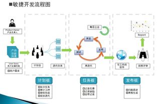 敏捷軟件開發(fā) 原則、模式與實踐——讀書筆記與思考