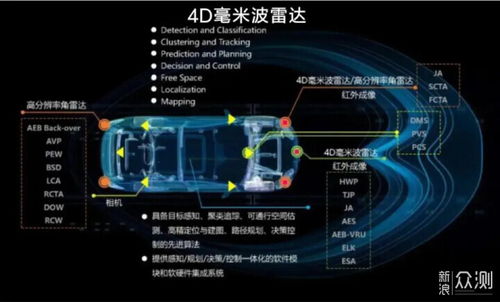 激光雷達、毫米波雷達與攝像頭 自動駕駛傳感器技術深度解析