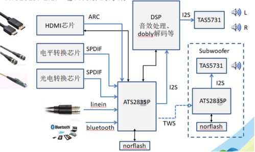 炬芯科技賦能，大聯大友尚集團推出新一代藍牙音箱完整解決方案