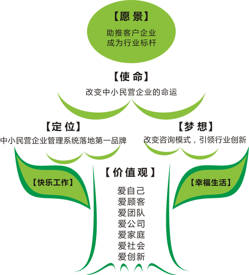廣州同滿源企業(yè)管理咨詢 賦能企業(yè)，共創(chuàng)未來